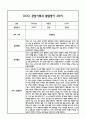만2세 1년 관찰일지 및 부모상담일지 40Page (일상,놀이 관찰일지) - 1학기 2학기 발달평가,놀이지원 확장사례 포함 30페이지