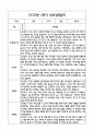 만2세 1년 관찰일지 및 부모상담일지 40Page (일상,놀이 관찰일지) - 1학기 2학기 발달평가,놀이지원 확장사례 포함 33페이지