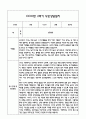 만2세 1년 관찰일지 및 부모상담일지 40Page (일상,놀이 관찰일지) - 1학기 2학기 발달평가,놀이지원 확장사례 포함 36페이지