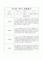 1학기 관찰일지(만1세) 2페이지