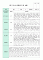 관찰일지 만 4세 1학기  18명 2페이지