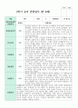 관찰일지 만 4세 2학기  18명 3페이지