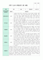 관찰일지 만 4세 2학기  18명 4페이지