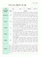 관찰일지 만 4세 2학기  18명 7페이지