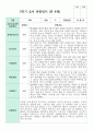 관찰일지 만 4세 2학기  18명 10페이지