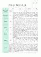 관찰일지 만 4세 2학기  18명 13페이지