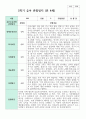 관찰일지 만 4세 2학기  18명 14페이지