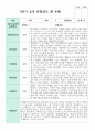 관찰일지 만 4세 2학기  18명 15페이지