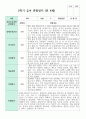 관찰일지 만 4세 2학기  18명 18페이지