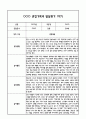 만4세 관찰일지 및 부모상담일지 20Page (일상,놀이 관찰일지) - 1학기 발달평가,놀이지원 확장사례 포함 9페이지