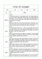만4세 관찰일지 및 부모상담일지 20Page (일상,놀이 관찰일지) - 1학기 발달평가,놀이지원 확장사례 포함 15페이지