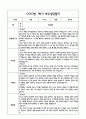 만4세 관찰일지 및 부모상담일지 20Page (일상,놀이 관찰일지) - 1학기 발달평가,놀이지원 확장사례 포함 17페이지