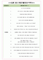 한화이센셜 면접기출(최신)+꿀팁[최종합격!] +1000대기업 1차 직무면접 + 2차 임원면접 최종합격자 답안 4페이지
