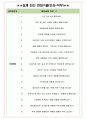 SK AX 면접기출(최신)+꿀팁[최종합격!] +1000대기업 1차 직무면접 + 2차 임원면접 최종합격자 답안 5페이지