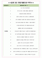 농협정보시스템 면접기출(최신)+꿀팁[최종합격!] +1000대기업 1차 직무면접 + 2차 임원면접 최종합격자 답안 4페이지