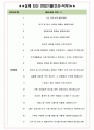 에스알 면접기출(최신)+꿀팁[최종합격!] +1000대기업 1차 직무면접 + 2차 임원면접 최종합격자 답안 5페이지