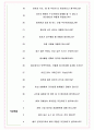 에스알 면접기출(최신)+꿀팁[최종합격!] +1000대기업 1차 직무면접 + 2차 임원면접 최종합격자 답안 6페이지