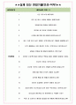 한국국토정보공사 면접기출(최신)+꿀팁[최종합격!] +1000대기업 1차 직무면접 + 2차 임원면접 최종합격자 답안 5페이지