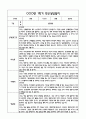[만2세 관찰일지,부모상담일지] 만2세 1년 관찰일지 및 연계된 부모상담일지 (발달평가 첨부) -놀이지원 확장 17페이지