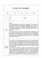 [만2세 관찰일지,부모상담일지] 만2세 1년 관찰일지 및 연계된 부모상담일지 (발달평가 첨부) -놀이지원 확장 20페이지
