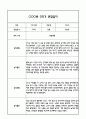 [만2세 관찰일지,부모상담일지] 만2세 1년 관찰일지 및 연계된 부모상담일지 (발달평가 첨부) -놀이지원 확장 21페이지