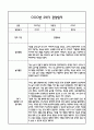 [만2세 관찰일지,부모상담일지] 만2세 1년 관찰일지 및 연계된 부모상담일지 (발달평가 첨부) -놀이지원 확장 22페이지