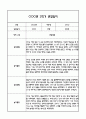 [만2세 관찰일지,부모상담일지] 만2세 1년 관찰일지 및 연계된 부모상담일지 (발달평가 첨부) -놀이지원 확장 23페이지