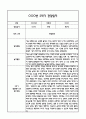 [만2세 관찰일지,부모상담일지] 만2세 1년 관찰일지 및 연계된 부모상담일지 (발달평가 첨부) -놀이지원 확장 26페이지