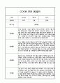 [만2세 관찰일지,부모상담일지] 만2세 1년 관찰일지 및 연계된 부모상담일지 (발달평가 첨부) -놀이지원 확장 29페이지