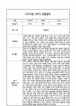 [만2세 관찰일지,부모상담일지] 만2세 1년 관찰일지 및 연계된 부모상담일지 (발달평가 첨부) -놀이지원 확장 30페이지
