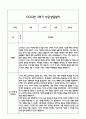 [만2세 관찰일지,부모상담일지] 만2세 1년 관찰일지 및 연계된 부모상담일지 (발달평가 첨부) -놀이지원 확장 38페이지