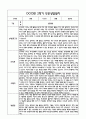 [만2세 관찰일지,부모상담일지] 만2세 1년 관찰일지 및 연계된 부모상담일지 (발달평가 첨부) -놀이지원 확장 39페이지