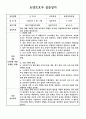 요양보호사 실습일지(2025년도) 5일분_(5일간 매일 실습일지 작성) 및 총 실습 소감_재가시설(주간보호센터) 실습 3페이지