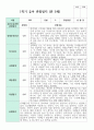 관찰일지 만 5세 1학기 2학기  19명 1페이지