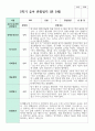 관찰일지 만 5세 1학기 2학기  19명 2페이지