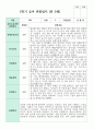 관찰일지 만 5세 1학기 2학기  19명 4페이지