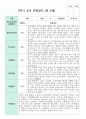 관찰일지 만 5세 1학기 2학기  19명 8페이지