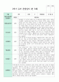 관찰일지 만 5세 1학기 2학기  19명 9페이지