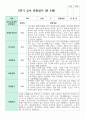 관찰일지 만 5세 1학기 2학기  19명 16페이지