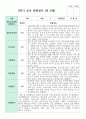 관찰일지 만 5세 1학기 2학기  19명 17페이지