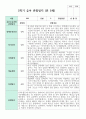 관찰일지 만 5세 1학기 2학기  19명 19페이지