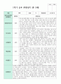 관찰일지 만 5세 1학기 2학기  19명 22페이지
