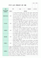 관찰일지 만 5세 1학기 2학기  19명 24페이지