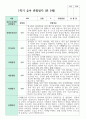 관찰일지 만 5세 1학기 2학기  19명 27페이지