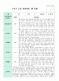 관찰일지 만 5세 1학기 2학기  19명 28페이지