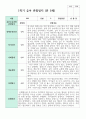 관찰일지 만 5세 1학기 2학기  19명 31페이지