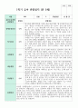 관찰일지 만 5세 1학기 2학기  19명 32페이지