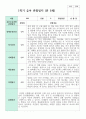 관찰일지 만 5세 1학기 2학기  19명 33페이지