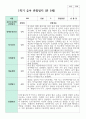 관찰일지 만 5세 1학기 2학기  19명 34페이지