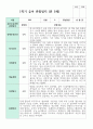 관찰일지 만 5세 1학기 2학기  19명 35페이지